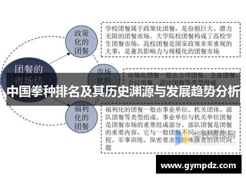 中国拳种排名及其历史渊源与发展趋势分析